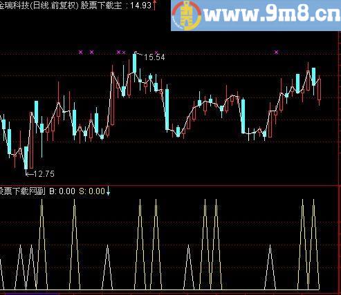 通达信精准买卖及选股指标(源码)