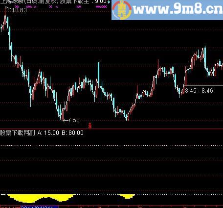 通达信超跌黄金坑指标(源码)