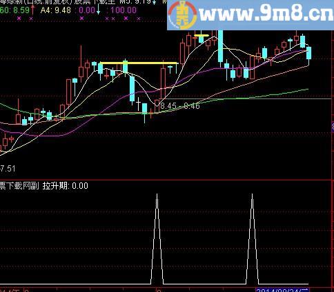 通达信拉升期选股指标(源码)