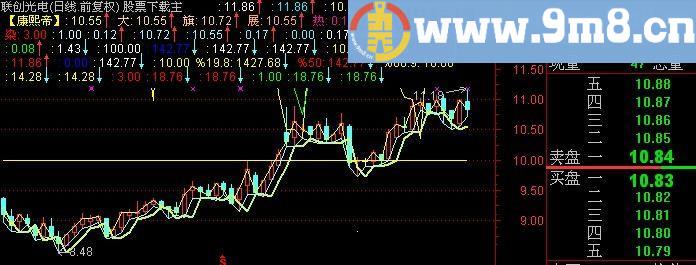 通达信黑马主升浪指标(源码)