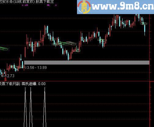 通达信蒋氏启爆选股指标(源码)