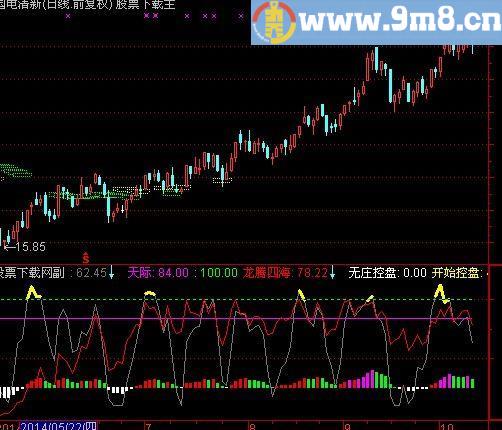 通达信趋势之星指标(源码)