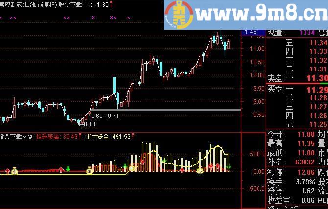 通达信资金存货指标(源码)