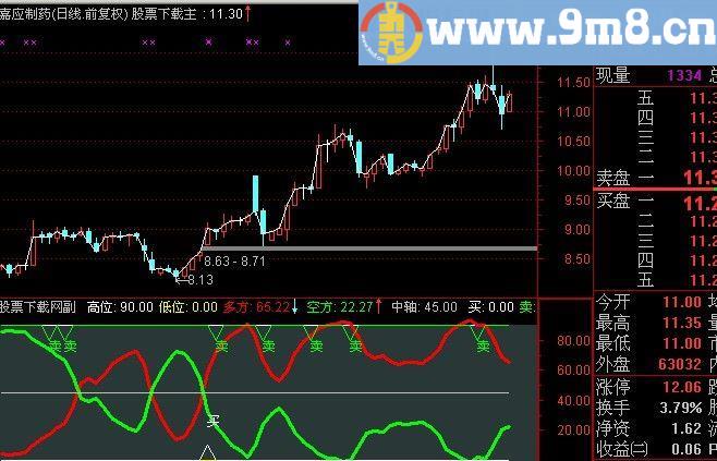 通达信抄底收钱指标(源码)