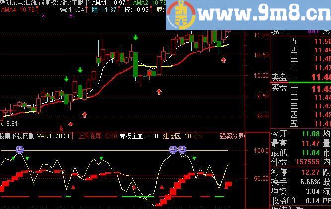 通达信金鹰猎庄鬼指标(源码)