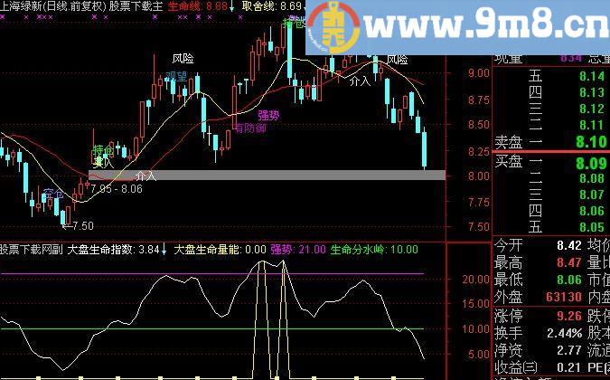 通达信顶部出仓指标(源码)