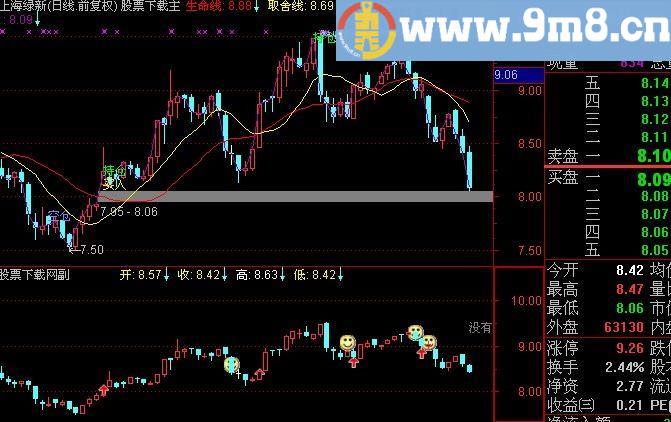 通达信K线回顾指标(源码)