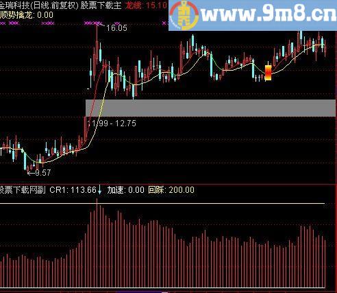 通达信东北望射天狼指标(源码)