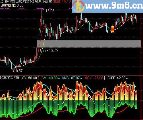通达信筹码引力指标(源码)