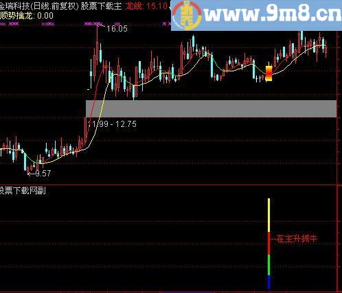 通达信主升抓牛及选股指标(源码)