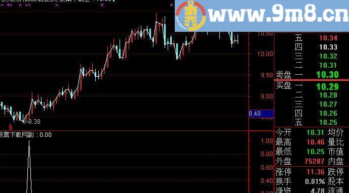 通达信超级短买选股指标(源码)