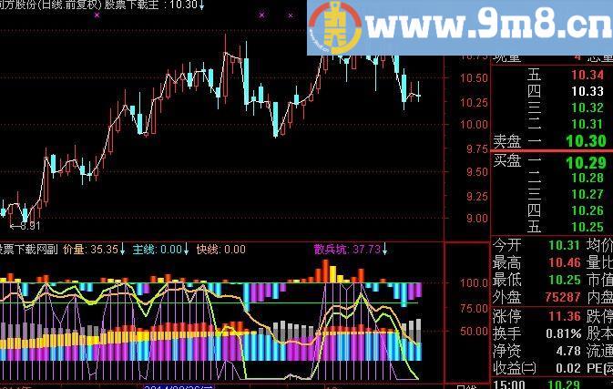 通达信主力照妖镜1指标(源码)