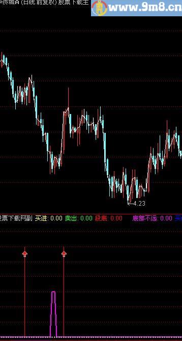 通达信星空反弹指标(源码)