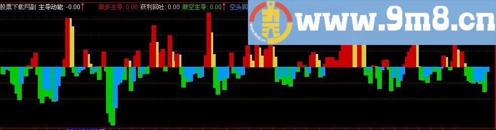 通达信博尔主导动能指标(源码)