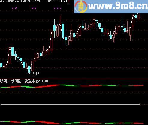 通达信红宝利轨道指标(源码)