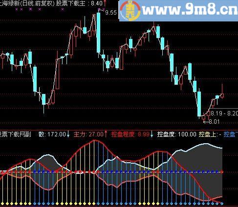 通达信去WINNER化庄家控盘指标(源码)