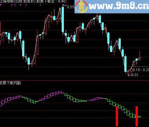 通达信红宝利中线指标(源码)