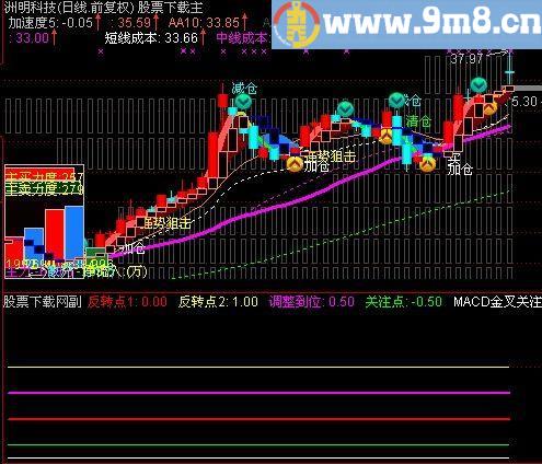 通达信笑面英豪指标(源码)