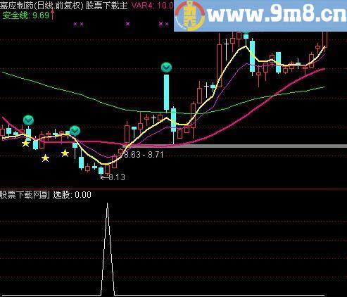 通达信胡编乱凑选股指标(源码)