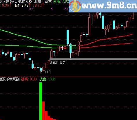 通达信主力进场2指标(源码)