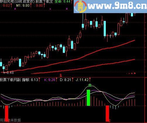 通达信一个买卖点很准的波段指标(源码)