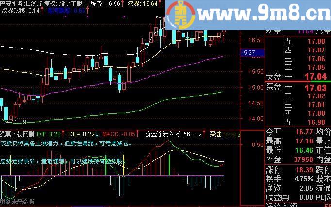 通达信KING级别MACD指标(源码)