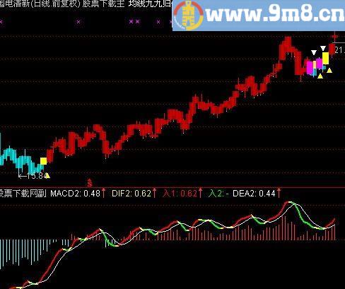 通达信辕马黄金MACD八代指标(源码)
