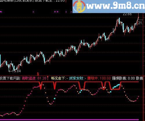 通达信牛B解密指标(源码)