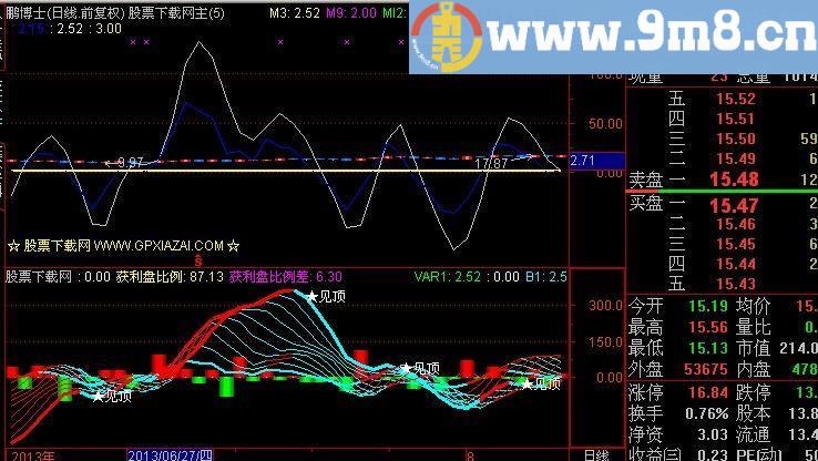 通达信获利盘比例指标(源码)