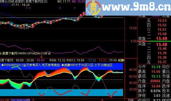 通达信RSI威廉指标(源码)
