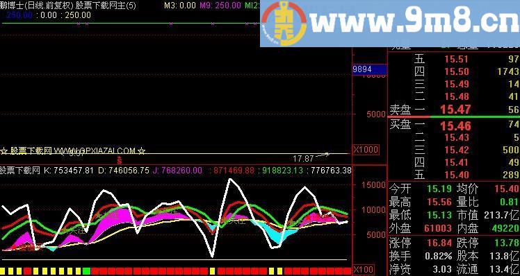 通达信与庄共舞KDJ指标(源码)