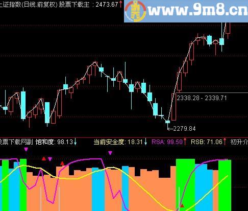 通达信量能看盘指标(源码)