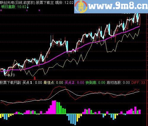 通达信到底信号指标(源码)
