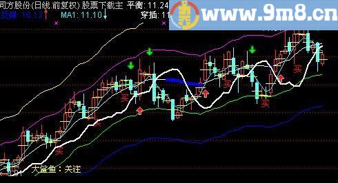 通达信BDSS主图指标(源码)
