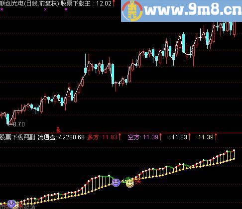 通达信成大组合指标(源码)