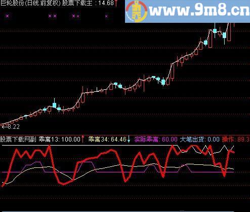 通达信大笔出货指标(源码)