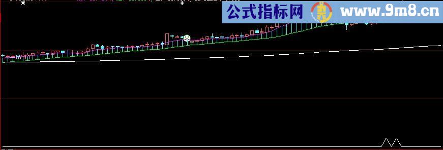 大智慧看黑马主图指标(源码)
