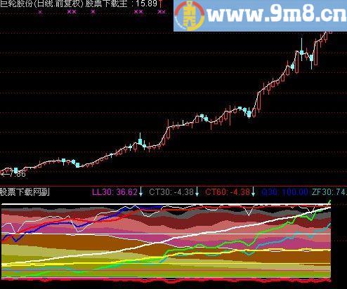 通达信筹码出逃指标(源码)