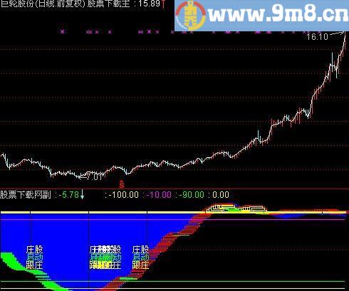 通达信博弈盯庄及选股指标(源码)