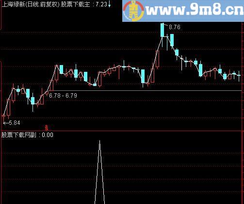 通达信宝贝选股指标(源码)