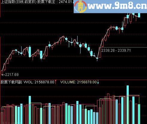 通达信成交量画矩形指标(源码)