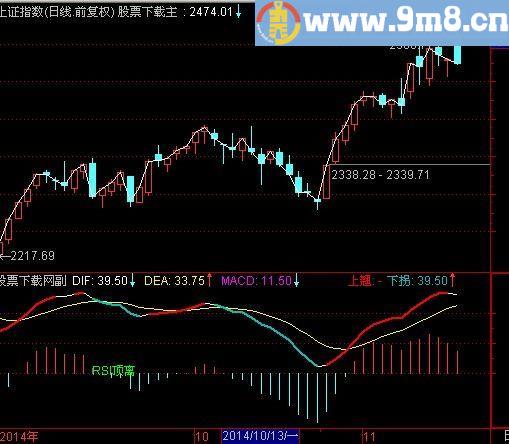通达信集合背离改良版指标(源码)