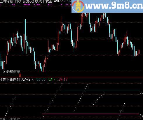 通达信均线判断主图指标(源码)