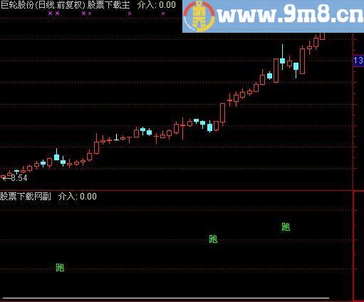 通达信介入选股指标(源码)