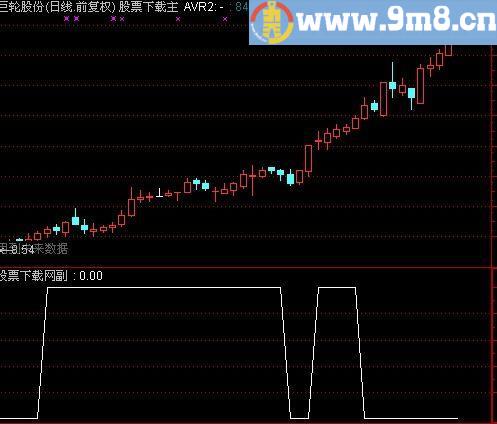 通达信强势牛股选股指标(源码)