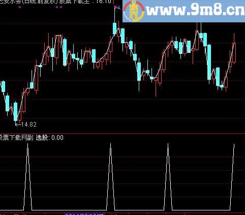 通达信中期波段选股指标(源码)
