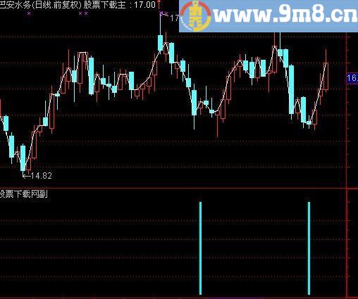 通达信洋洋炒短线及选股指标(源码)