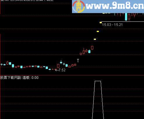 通达信强势连扳选股指标(源码)
