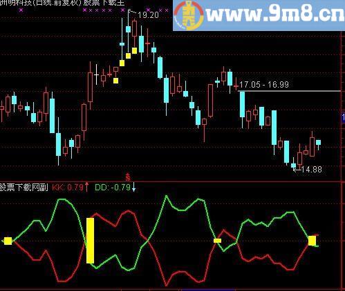 通达信多空KDJ指标(源码)