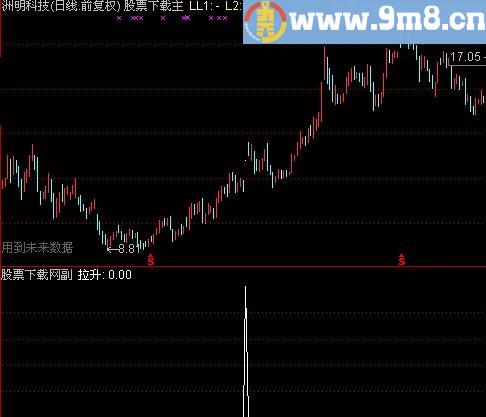 通达信出击必中选股指标(源码)